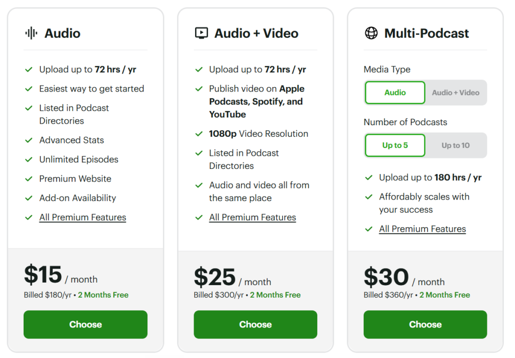 Buzzsprout annual pricing showing the Audio plan at 15 dollars, Audio + Video at 25 dollars with 1080p and 72 hours a year, and Multi-Podcast at 30 dollars.