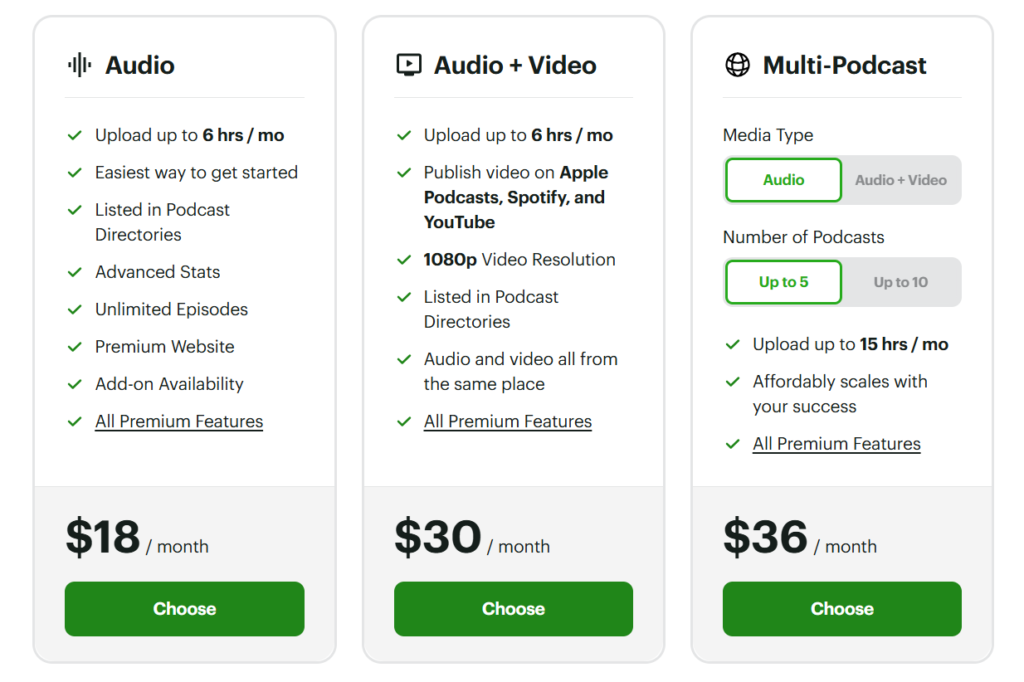 Buzzsprout monthly pricing showing the Audio plan at 18 dollars, Audio plus Video at 30 dollars, and Multi-Podcast at 36 dollars.
