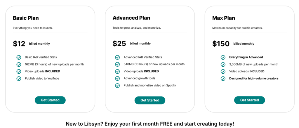 Libsyn pricing page showing the Basic plan at 12 dollars with 3 upload hours, Advanced at 25 dollars, and Max at 150 dollars.