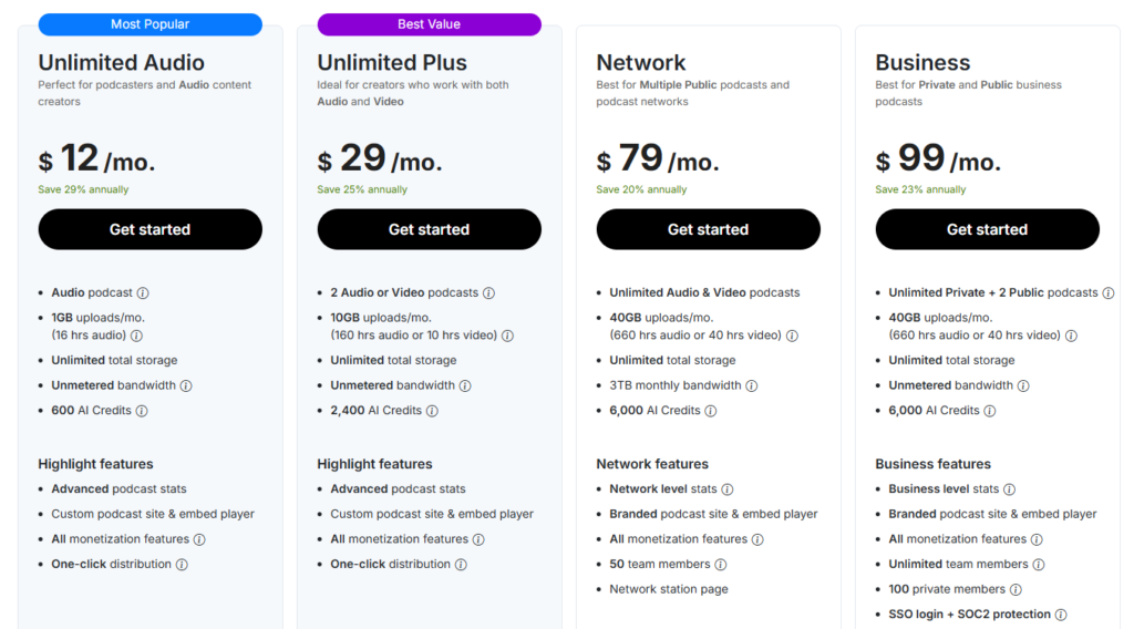 Podbean annual pricing page showing Unlimited Audio at 12 dollars a month with 1GB of uploads, unlimited total storage, and unmetered bandwidth.