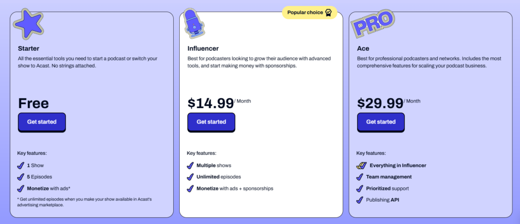 Acast pricing page showing the free Starter plan limited to one show and five episodes, with a footnote offering unlimited episodes once the show joins Acast's advertising marketplace, beside Influencer at 14.99 dollars and Ace at 29.99 dollars a month.