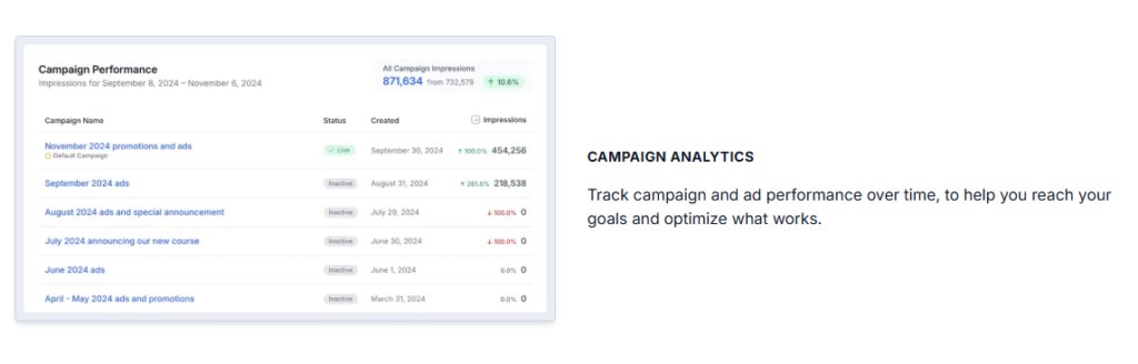 Transistor campaign analytics screen showing impressions delivered for an ad campaign.