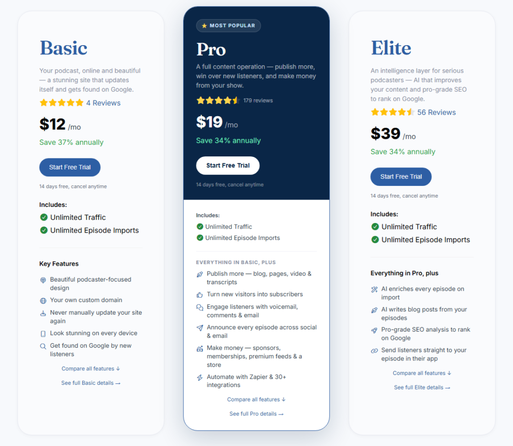 Podpage pricing page showing Basic at 12 dollars, Pro at 19 dollars, and Elite at 39 dollars a month, with the Pro plan listing blog, pages, video, and transcripts.
