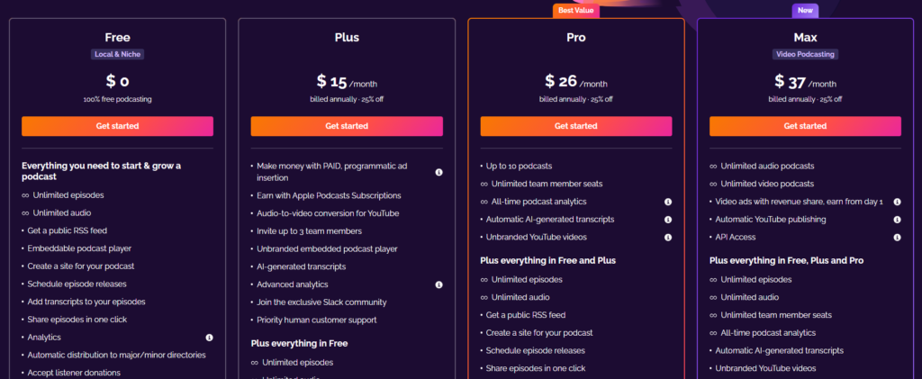 RSS.com pricing page showing the free Local and Niche tier at zero dollars with unlimited episodes and unlimited audio, beside the paid Plus, Pro, and Max tiers.