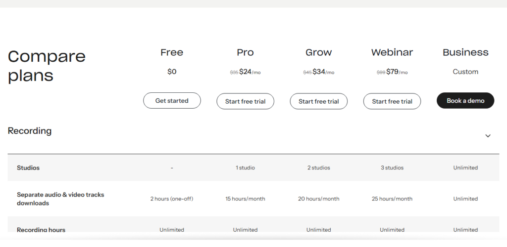 Riverside pricing page comparing the Free, Pro at 24 dollars, Grow at 34 dollars, Webinar at 79 dollars, and Business plans, with recording limits listed for each.