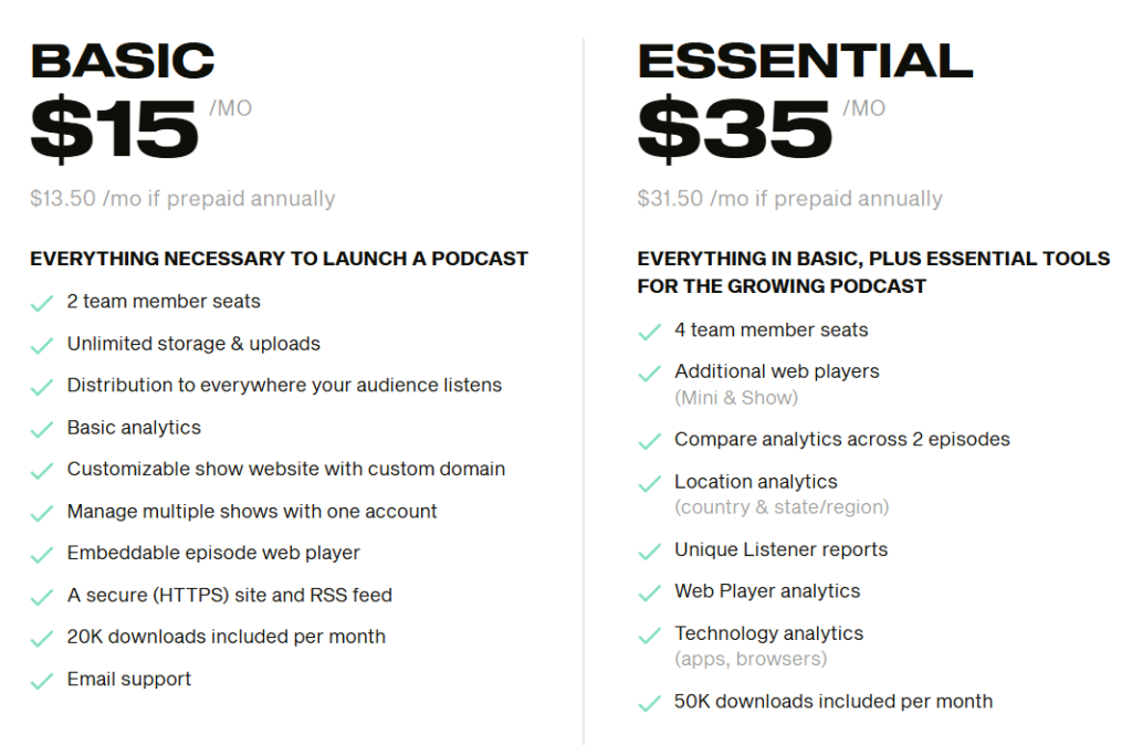 Simplecast pricing showing Basic at 15 dollars with 20K monthly downloads and Essential at 35 dollars with 50K monthly downloads.