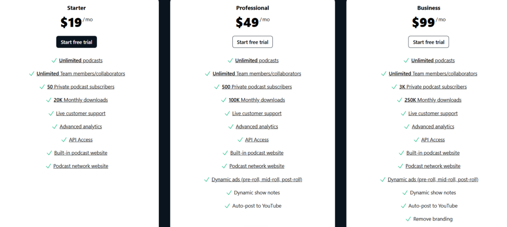 Transistor monthly pricing showing Starter at 19 dollars, Professional at 49 dollars, and Business at 99 dollars, each with unlimited podcasts.
