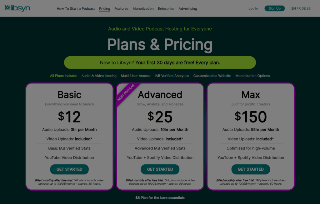 Libsyn plans and pricing page showing Basic at 12 dollars, Advanced at 25 and Max at 150 a month.