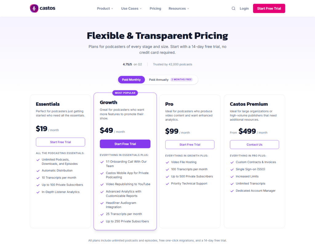 Castos pricing page showing Essentials at 19 dollars, Growth at 49 and Pro at 99 a month with unlimited downloads.