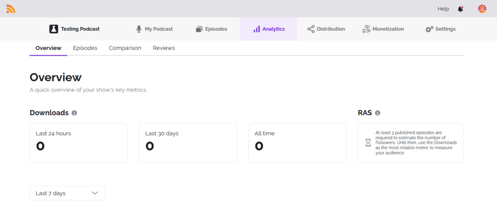 RSS.com Analytics overview on a free account, with downloads for the last 24 hours, 30 days, and all time.