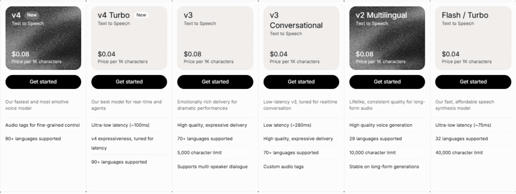 ElevenLabs API pricing tab listing text to speech at 0.08 dollars per 1,000 characters for v3 and v2 Multilingual and 0.04 dollars for Flash and Turbo.