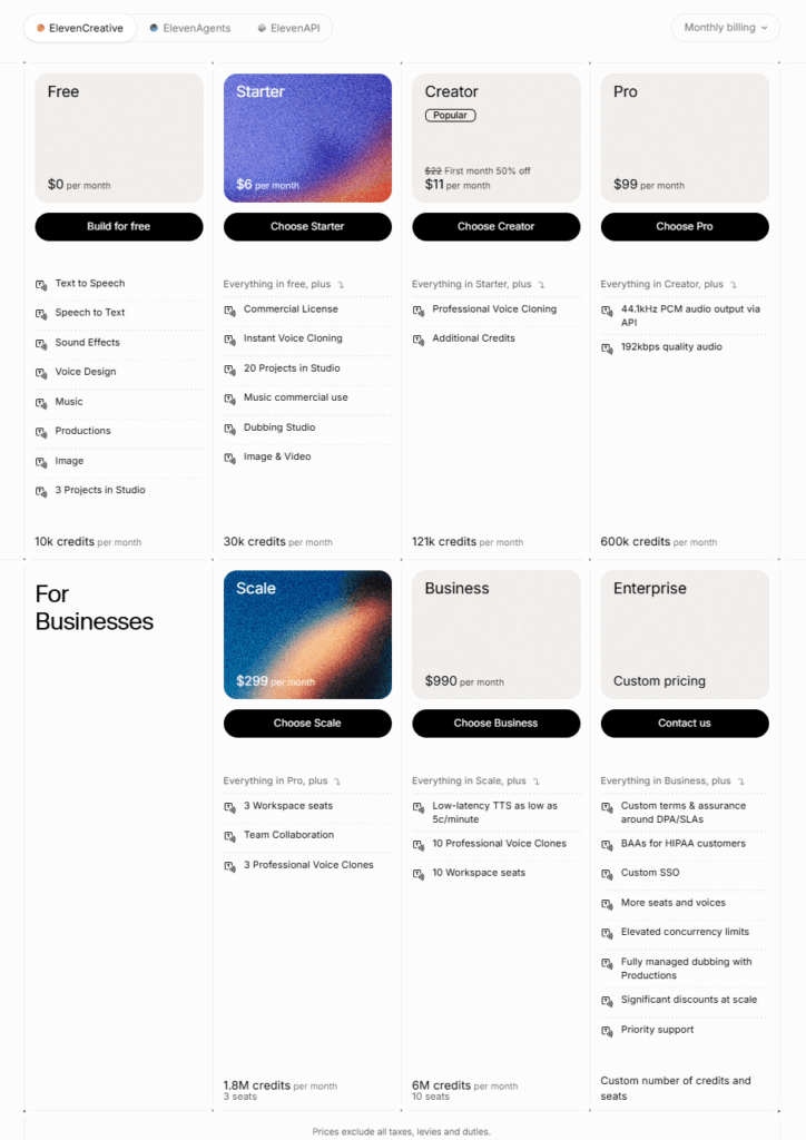 ElevenLabs pricing page on monthly billing showing the Free, Starter, Creator, Pro, Scale, and Business plans with their monthly credit allowances.