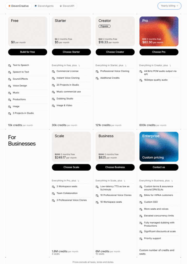 ElevenLabs pricing page on yearly billing showing Starter at 5 dollars a month and Creator at 18.33 dollars a month, with two months free on every paid plan.